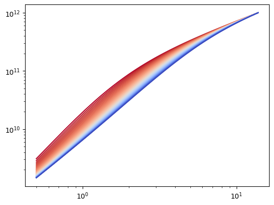 _images/diffmah_halo_populations_2_0.png