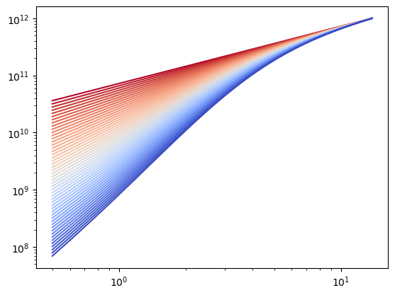 _images/diffmah_halo_populations_3_0.png