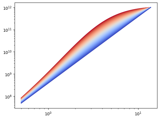_images/diffmah_halo_populations_4_0.png