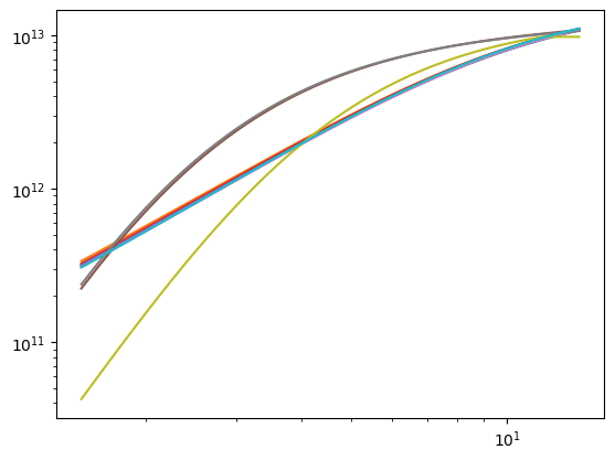 _images/diffmah_halo_populations_7_0.png